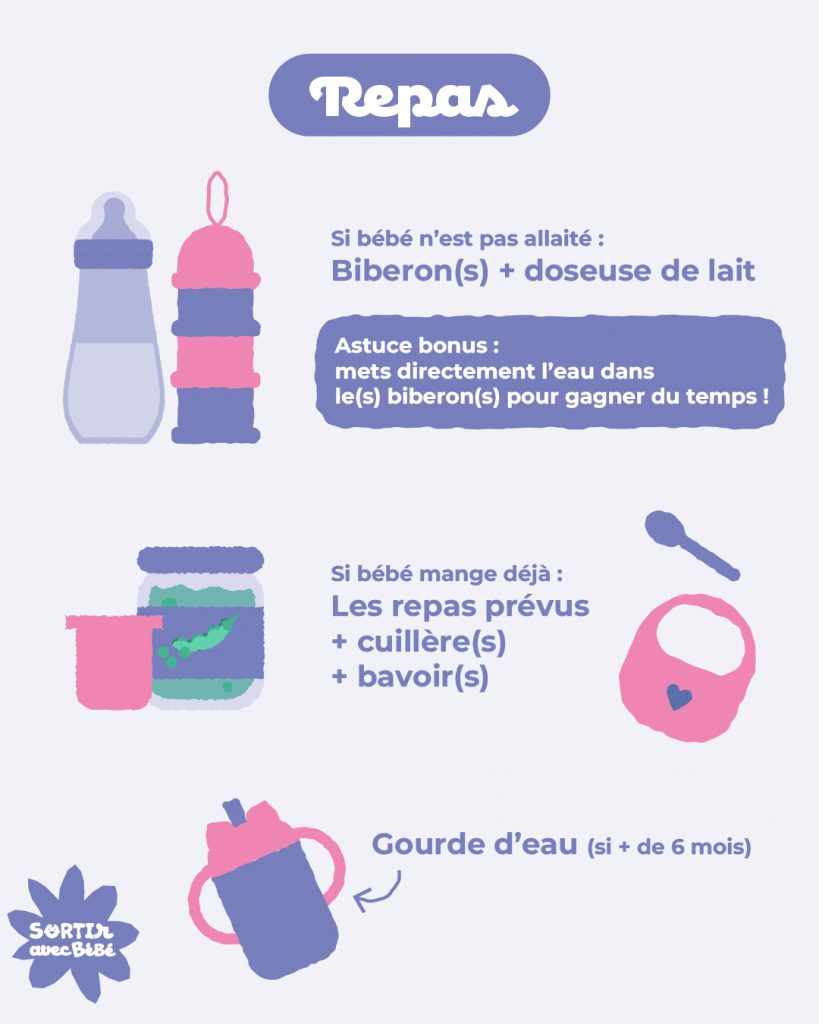 Pour un bébé nourri au biberon : prévoyez un ou plusieurs biberons, la dose de lait en poudre dans une boîte doseuse, et de l’eau déjà dans le biberon pour gagner du temps.

Pour les bébés diversifiés : emportez ses repas préparés, une ou deux cuillères, un bavoir, et une gourde d’eau s’il a plus de 6 mois.

Astuce : regroupez tout le nécessaire pour les repas dans un petit tote bag à l’intérieur de votre sac à langer. Cela vous évitera de fouiller au moment critique.
